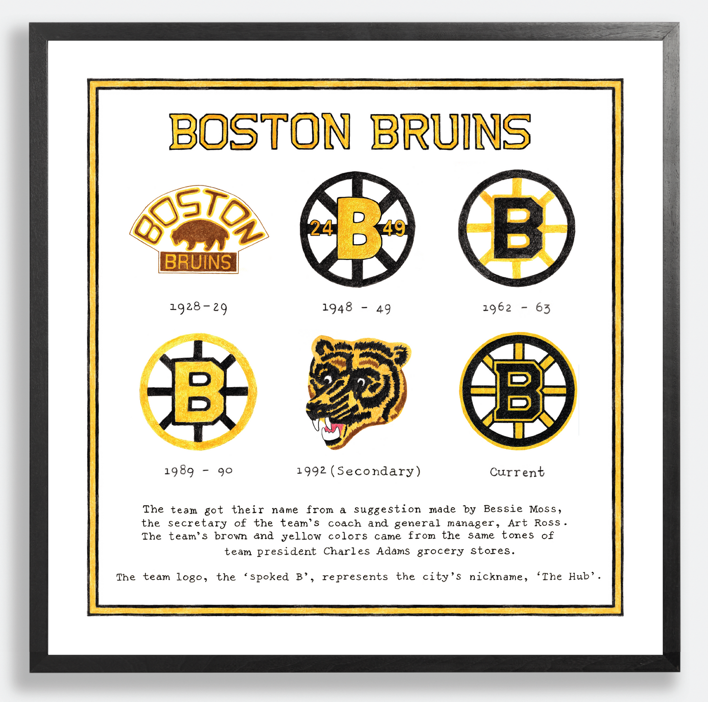 **Pre-Order** The Logo Evolution of the Boston Bruins