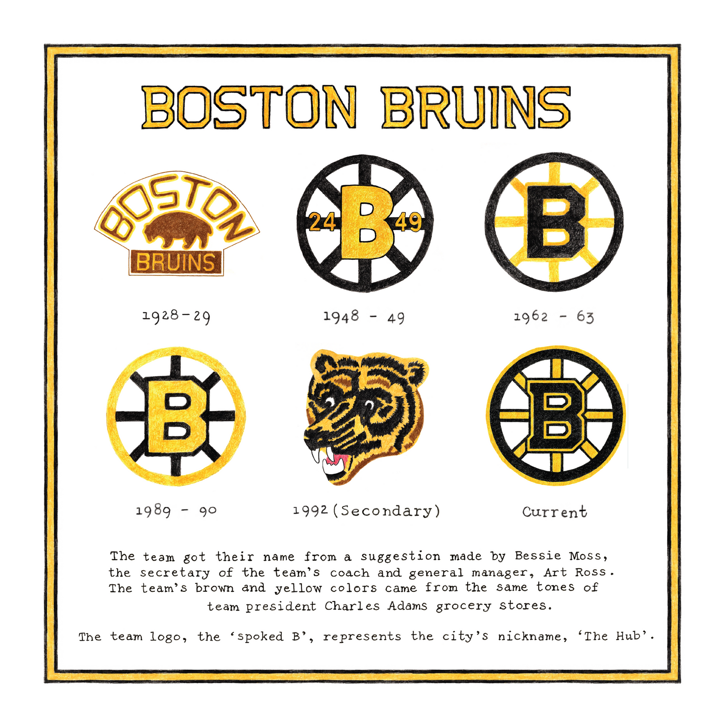 **Pre-Order** The Logo Evolution of the Boston Bruins